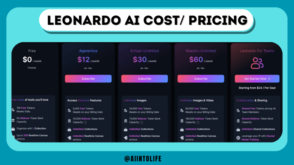 loenardo-ai-cost-pricing