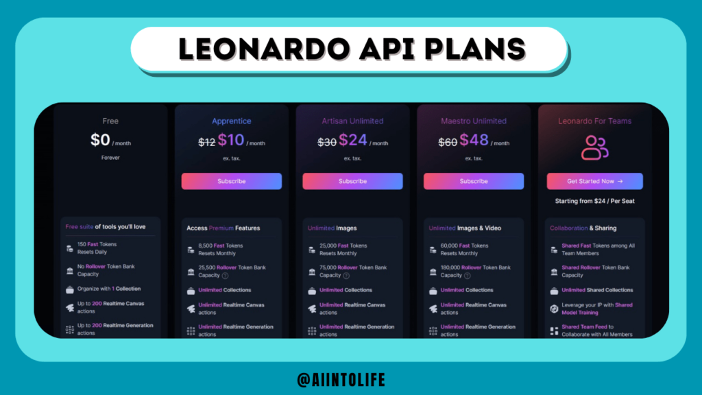 leonardo-api-plans