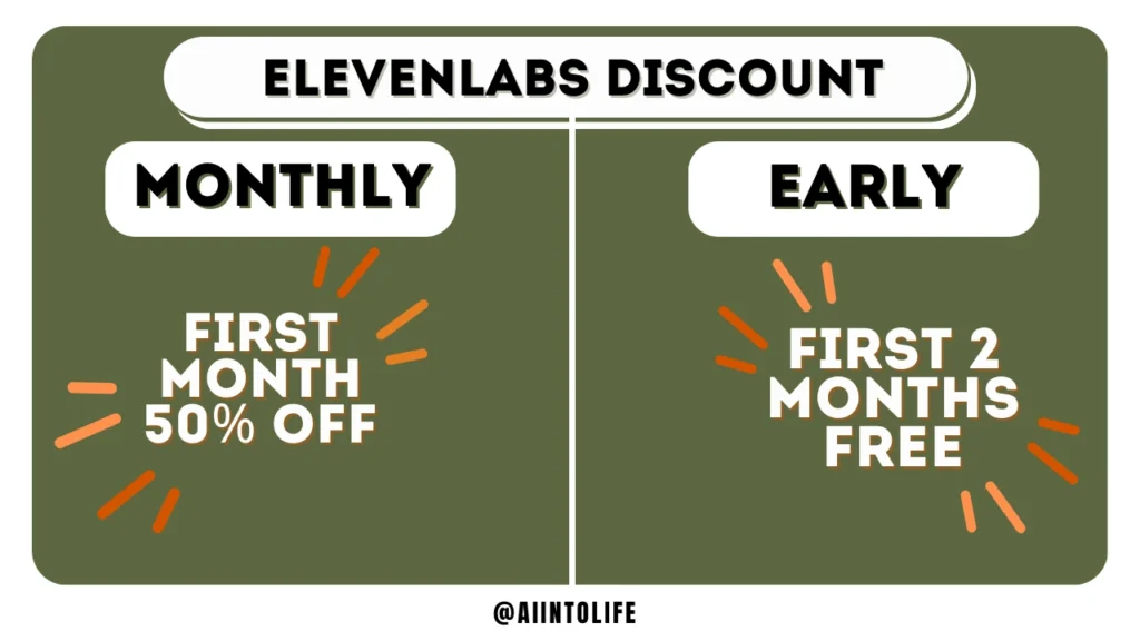 elevenlabs-discount